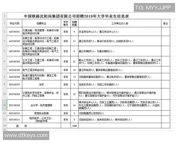 高校足球队招聘教练:寻找潜力指导者